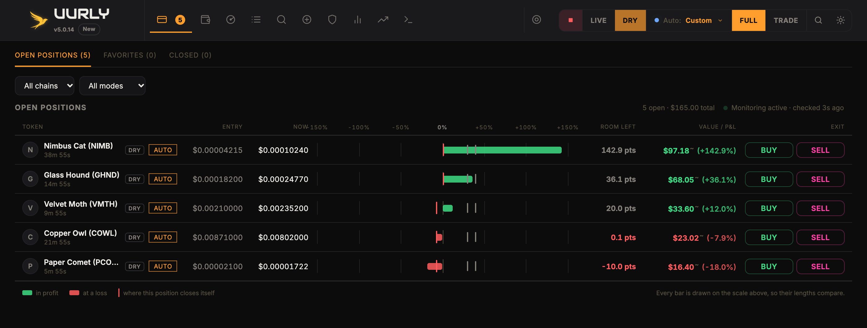 Posiciones en vivo en la app de Uurly con stop-loss y take-profit