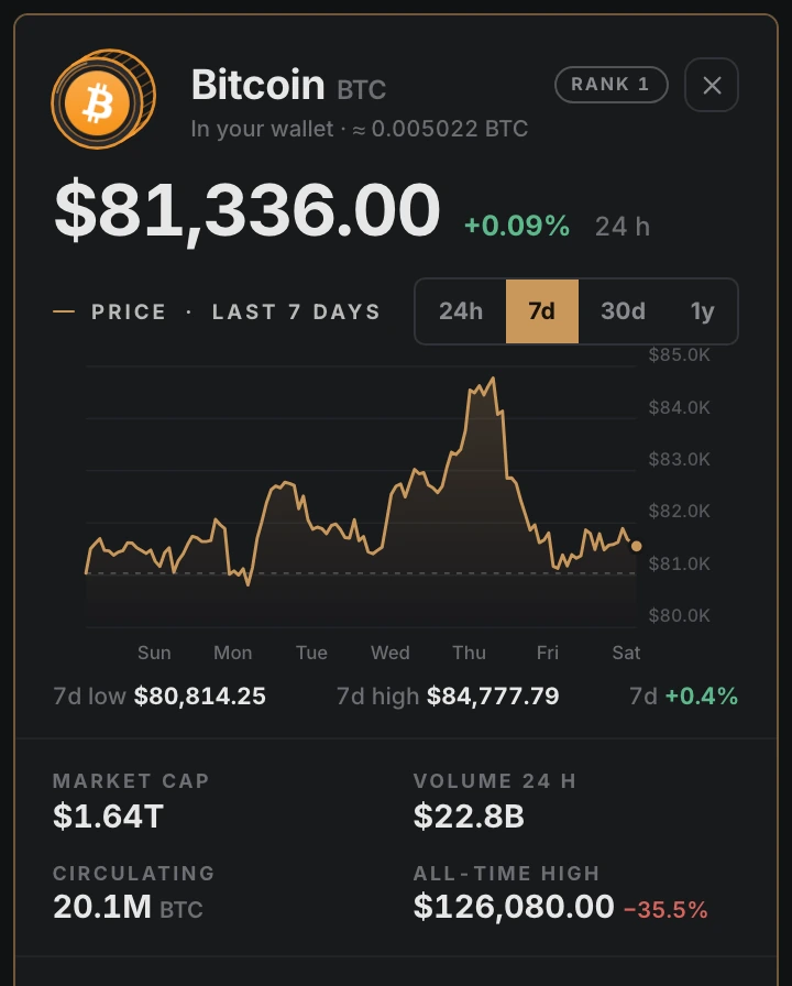 The top 100, and where you can trade them