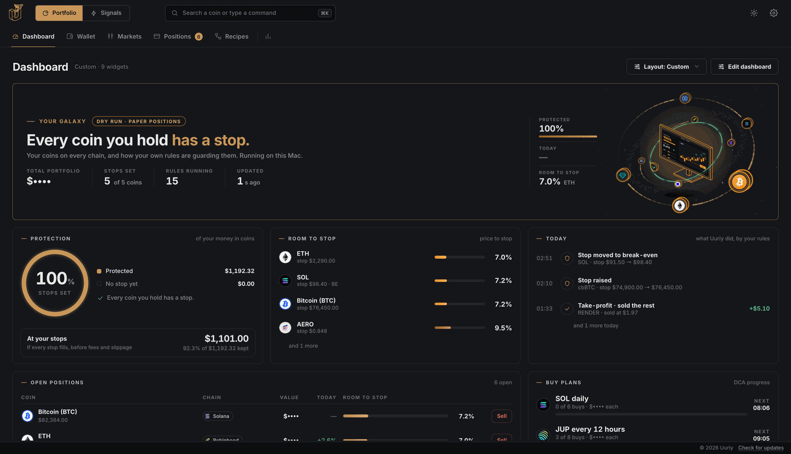 Uurly Dashboard: your galaxy of coins with every coin protected, protection at 100%, the room from the price to each stop and what Uurly did today, above your open positions and buy plans