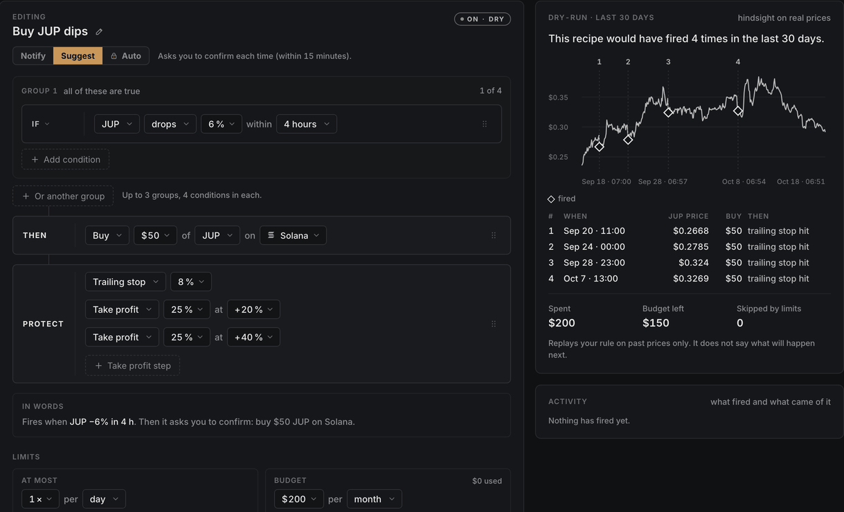 Uurly Recipes editor: an IF / THEN rule that buys $50 of JUP when it drops 6% within 4 hours, with a trailing stop and two take-profit steps, its limits and budget, and a dry-run on the last 30 days of prices